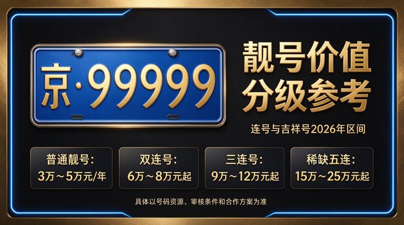 北京京牌租赁流程图解